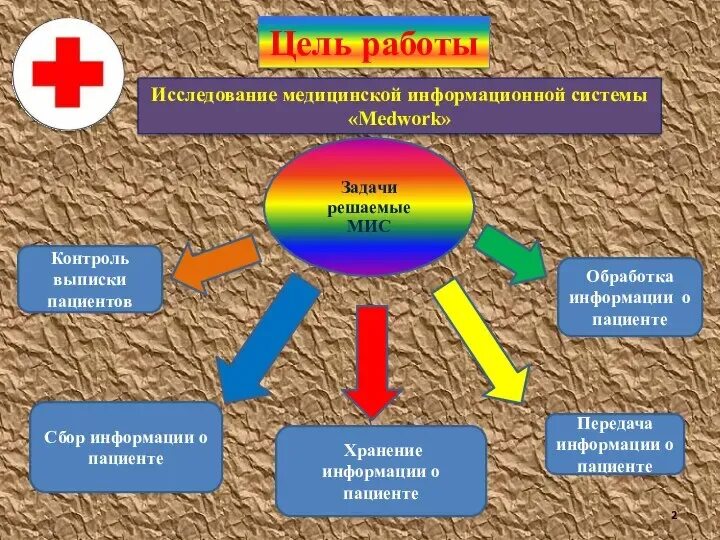 Цели и задачи медицины. Задачи медицинской информационной системы. Медицинские информационные системы цели. Медицинская информационная система цель задачи и функции. Цель лечебного учреждения