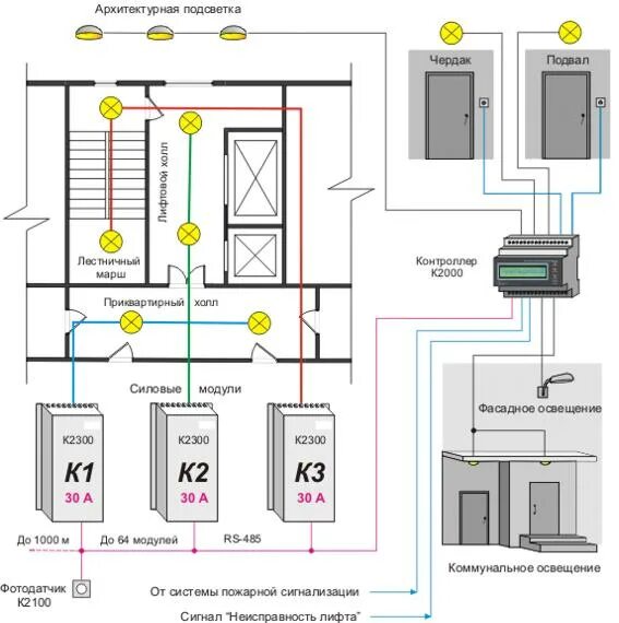 Соединение жилых помещений. Схема разводки уличного освещения. Схема электропроводки аварийного освещения. Схема подъездного освещения. Схема подключения щита аварийного освещения.