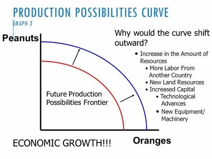 Product possible