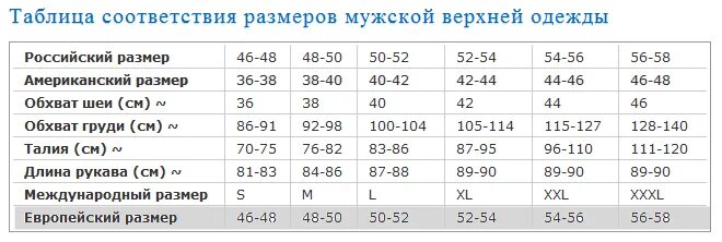 Таблица размеров мужской верхней одежды в России. Таблица размеров одежды для мужчин Европейский на русский размер. Таблица соответствия размеров одежды мужские Размеры. Таблица размеров верхней одежды для мужчин Россия. Мужские международные размеры