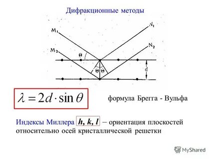Вульфа брэгга