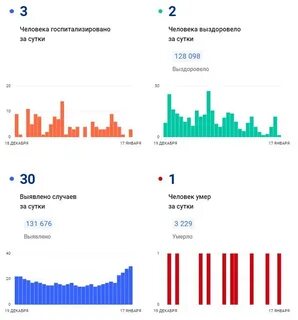 Статистика иваново