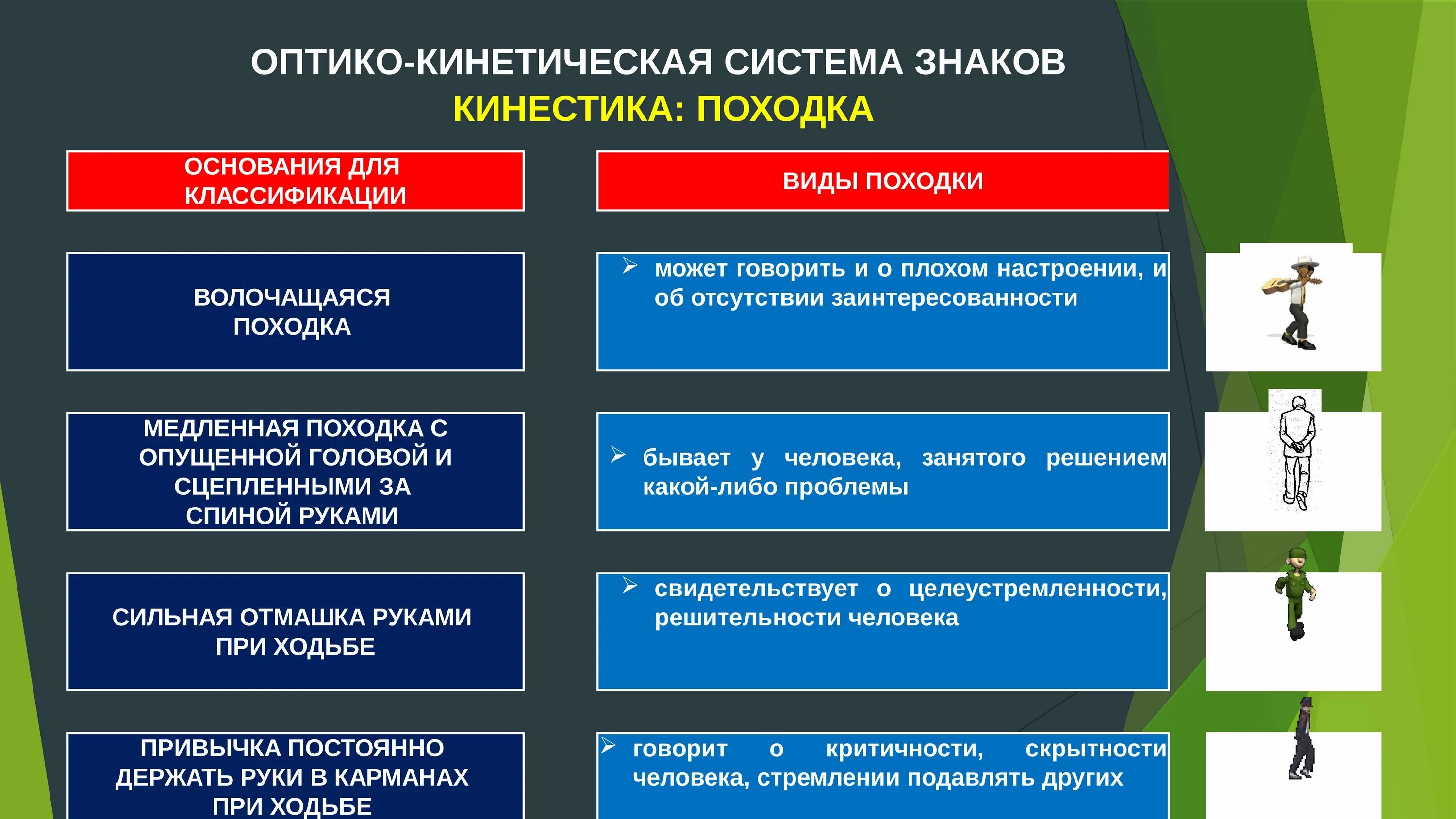 Оптико кинетическая система включает. Оптико-кинетическая система знаков. Онтикокинетическпй система знаков. Невербальная коммуникация оптико-кинетическая система знаков. Оптико-кинетические средства невербального общения.