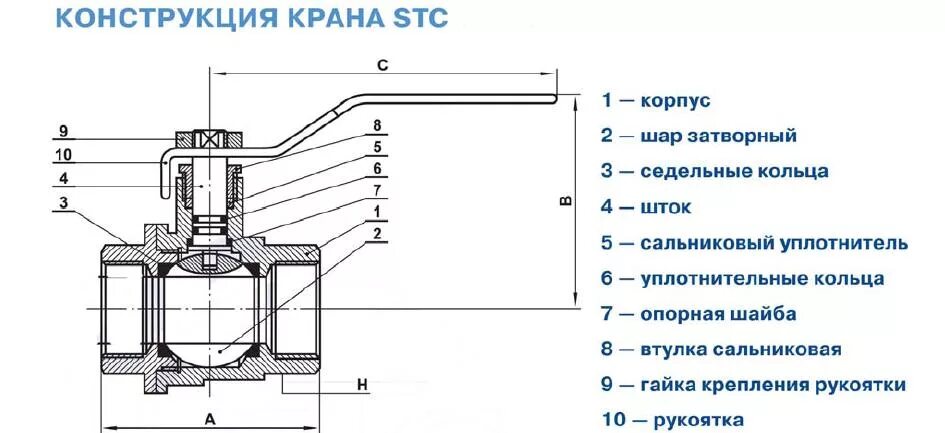 Разрез шарового крана