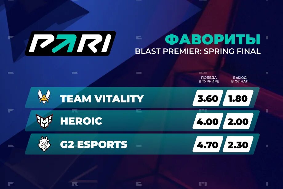 Blast final 2023. КС го турниры 2023 призовой фонд. Blast Premier Spring Groups 2024. Акцент КС го. Лан турнир КС го.