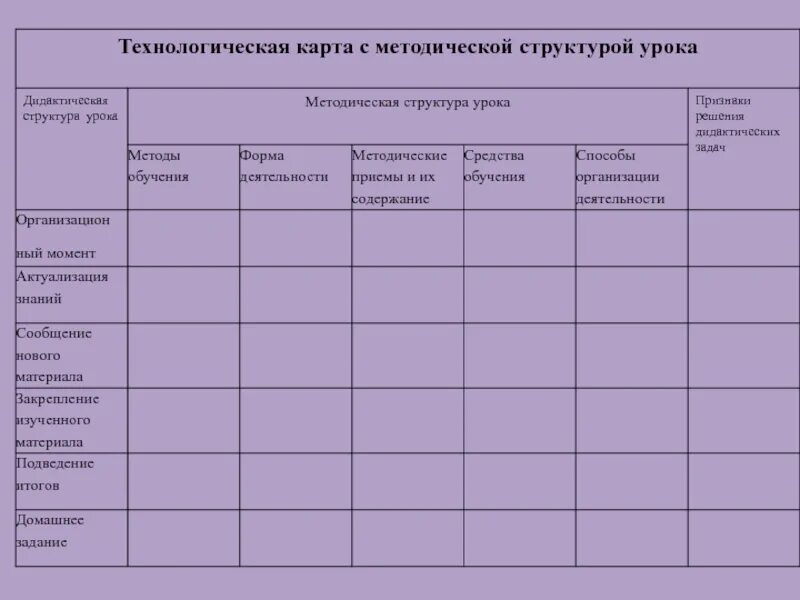 Технологическая карта урок закрепления