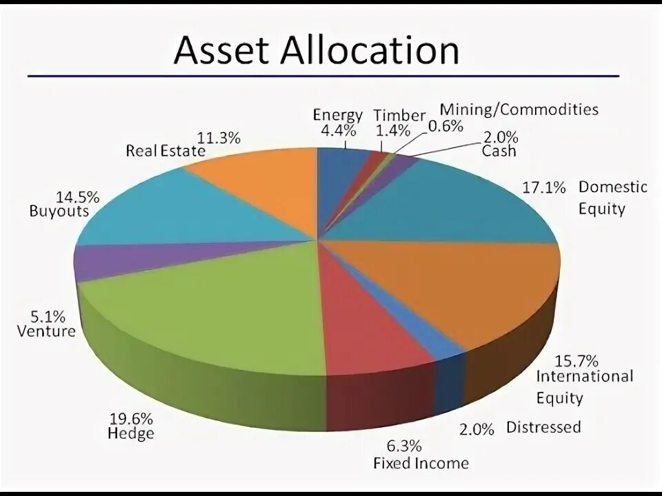 Allocation units. Asset allocation. asset allocation in the world. tpot assets. asset allocation for dummies.