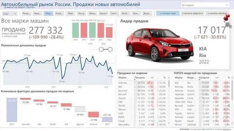 Состояние автомобильного рынка