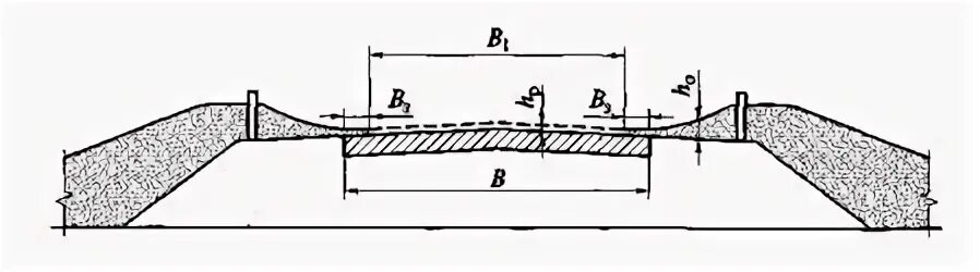 Журнал по зимней скользкости. Журнал содержания дорог. Гост автомобильные дороги 2021 год. Гост автомобильные дороги 2021 год. Зимняя скользкость гост.