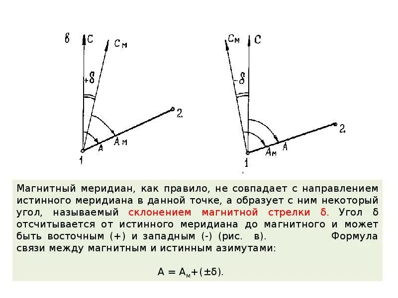 Магнитное склонение и сближение меридианов. Дирекционный угол магнитный азимут истинный азимут. зависимость между истинным и магнитным азимутами. истинный и магнитный меридиан. магнитное склонение формула.