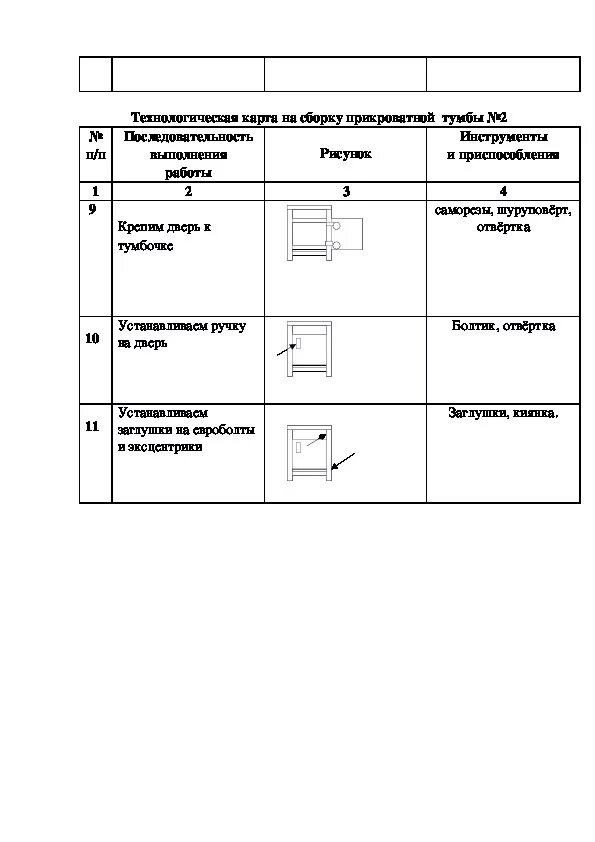 Технологическая карта изделия тумбочка. Технологическая документация тумбочки. Технологическая карта сборочного производства. Технологическая карта изготовления тумбы.