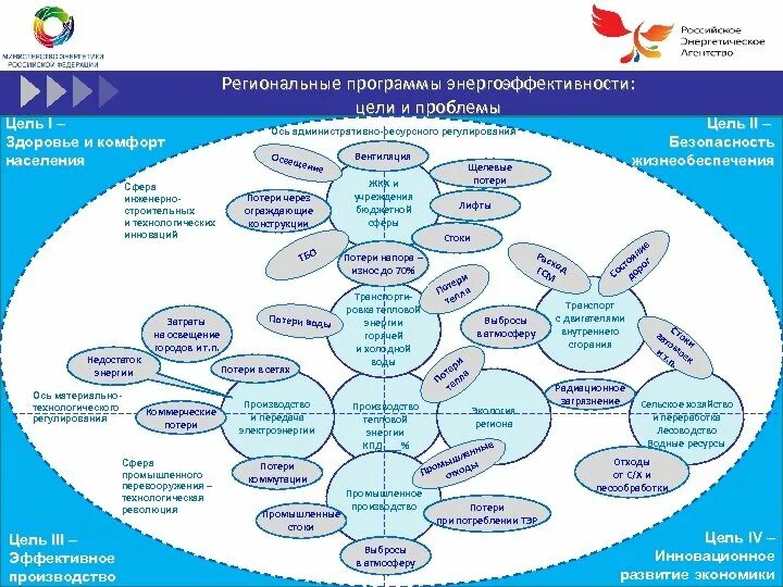 Росинформресурс объединение. Российское энергетическое агентство Минэнерго России. Минэнерго функции и задачи. Минэнерго структура.