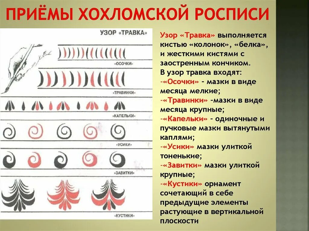 Образцы выполнения приемов. Основные элементы хохломской росписи 5 класс. Хохломская роспись приемы росписи. Основные элементы узора хохломской росписи. Приемы элементы хохломской росписи для дошкольников.