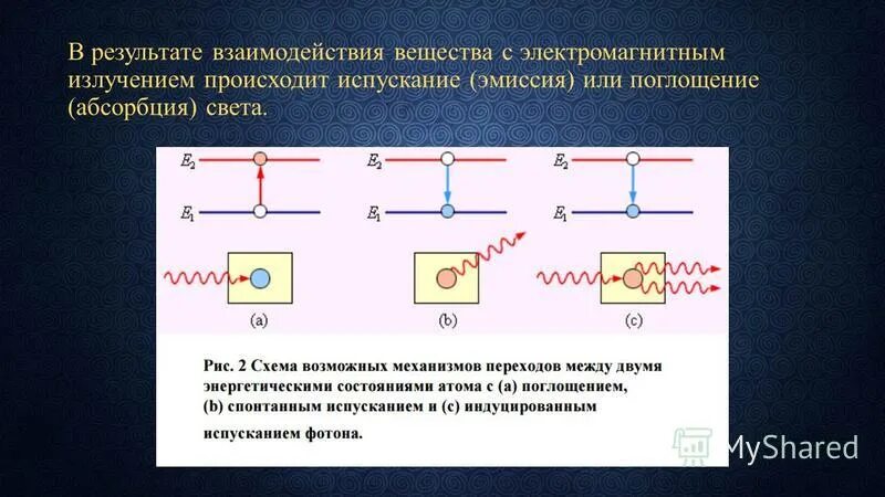 шкала магнитных излучений. квантовая теория излучения. квантовая теория электромагнитного излучения вещества формулы. квантовая теория электромагнитного излучения. электромагнитное излучение и вещество.