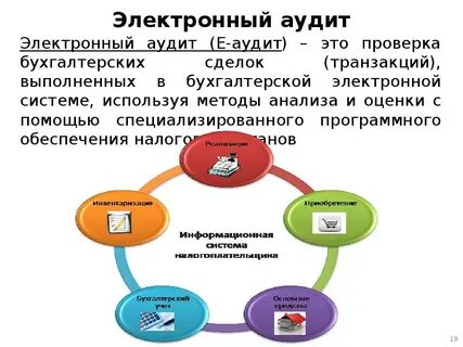 Электронный аудит