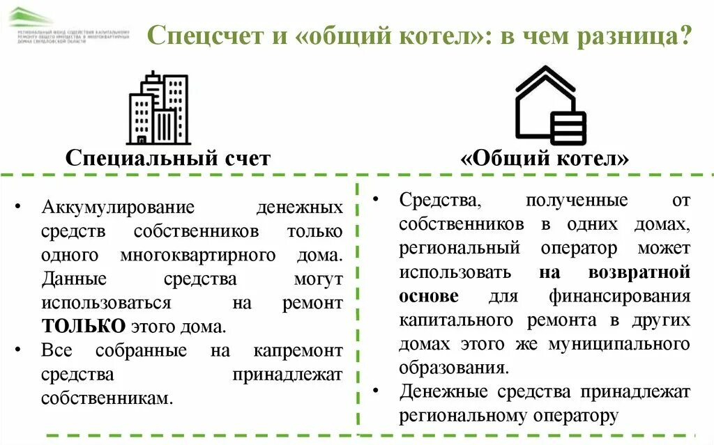 Фонд капитального ремонта специальный счет. Спецсчет на капремонт. Специальный счет капитального ремонта. Кап ремонт и спец с чет. Переход на специальный счет капитального ремонта.