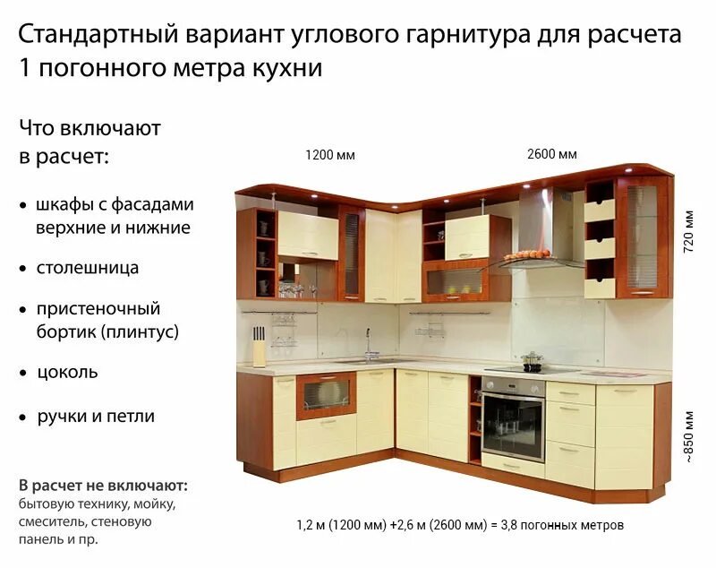 Погонный метр кухонного гарнитура. Кухонный гарнитур в погонных метрах. Что такое погонные метры для кухонной мебели. Погонный метр угловой кухни.