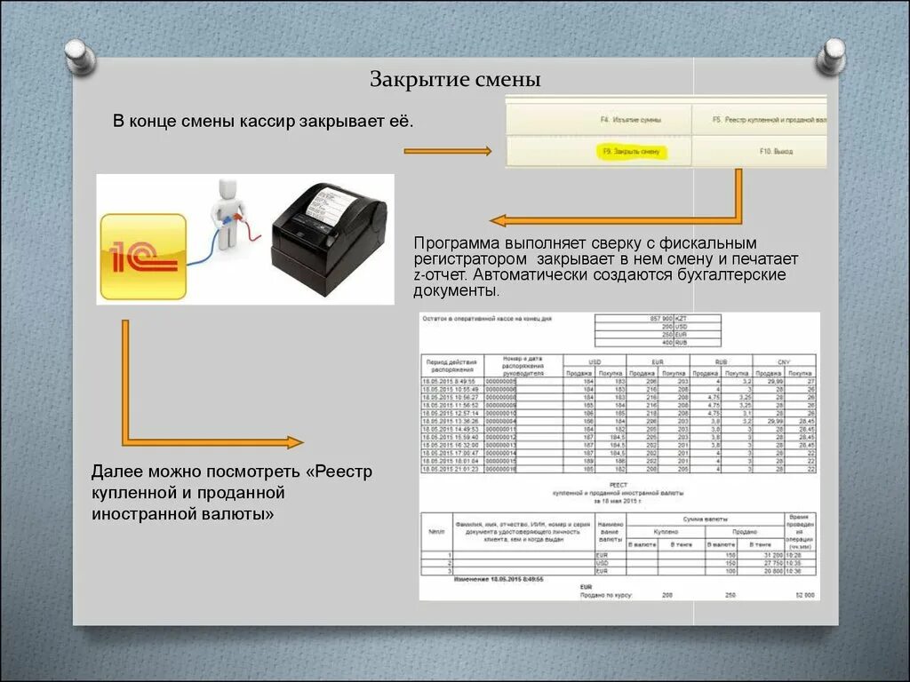 Отчеты фискального регистратора. Закрытие смены. Отчет о закрытии смены. Фискальный регистратор схема. Шаблон закрытия смены.