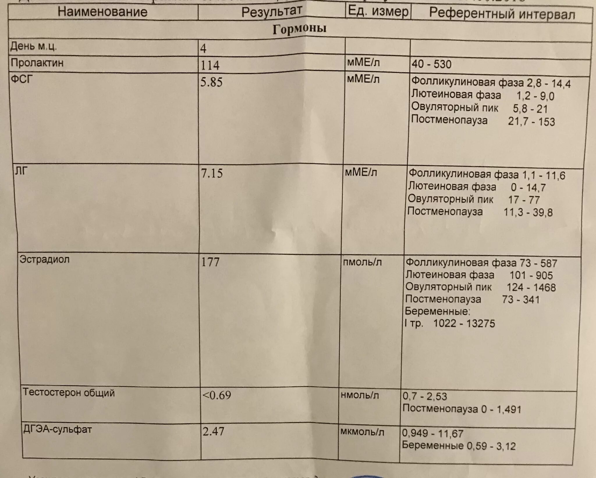 Анализы на гормоны фсг лг. Анализы гормонов при угревой сыпи. Анализ крови на гормоны при прыщах. Норма ЛГ В первой фазе. Прыщи на лице анализ на гормоны.