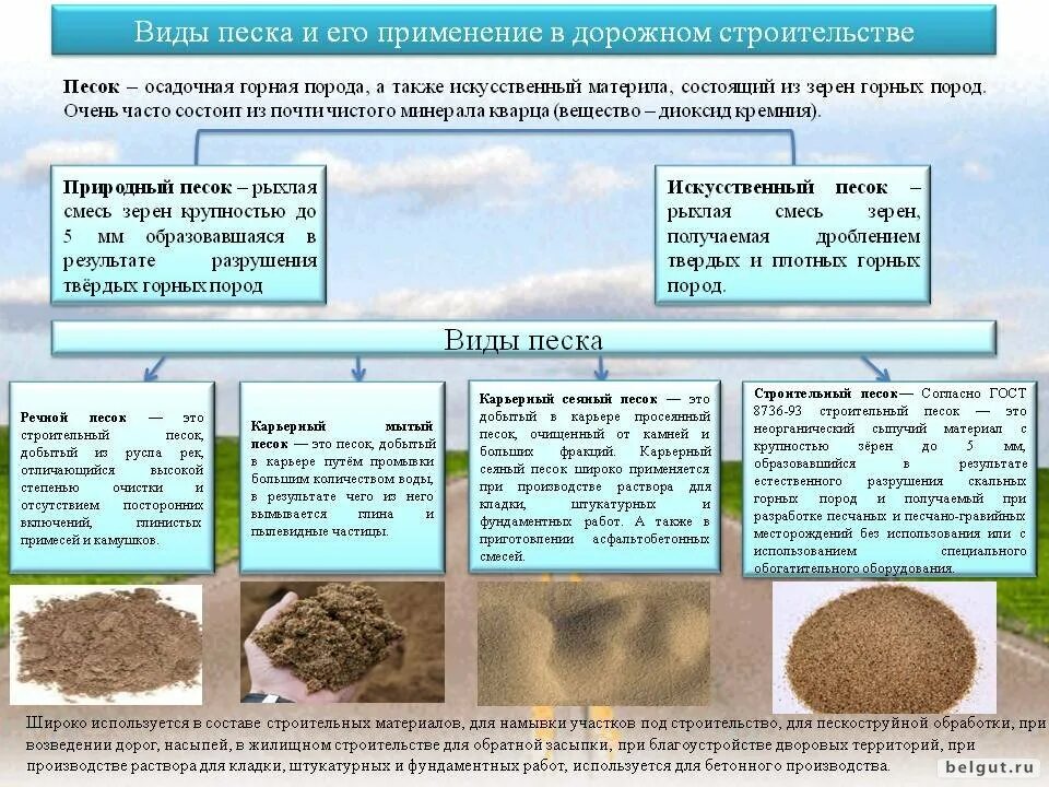 Виды песка. Типа строительного песка. Типы песка для строительства. Тип породы песка.