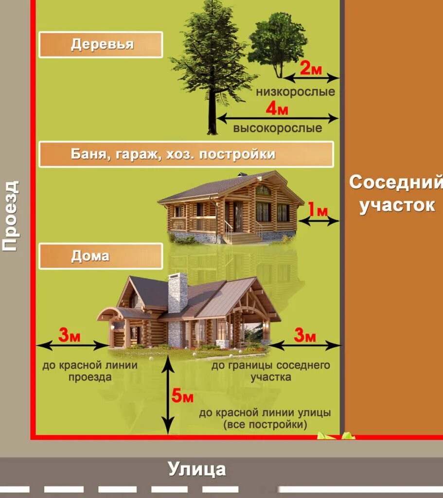 Расстояние бани от забора снип