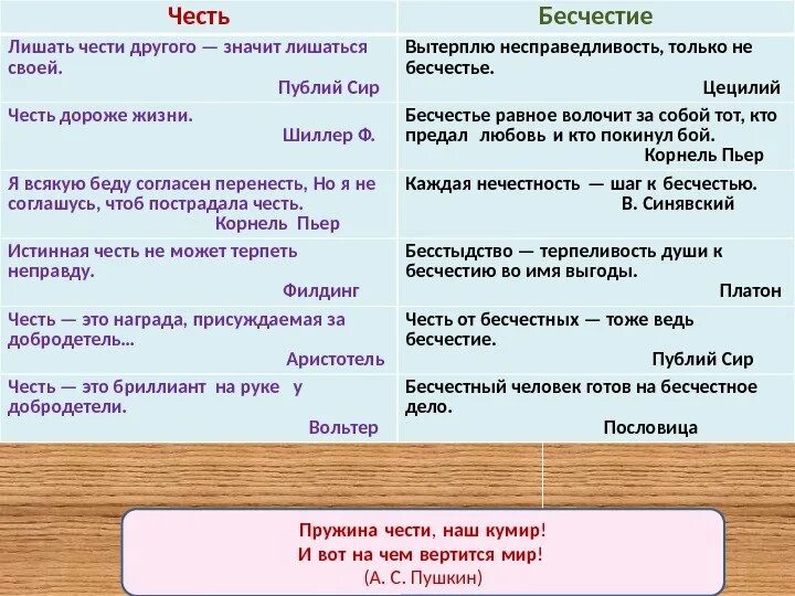 Бесчестный человек это. Бесчестие это. Честь лучше бесчестья как пишется. Бесчестие или бесчестье. Бесчестье это простыми словами.