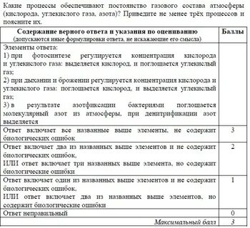 Какие процессы обеспечивают постоянство азота в атмосфере