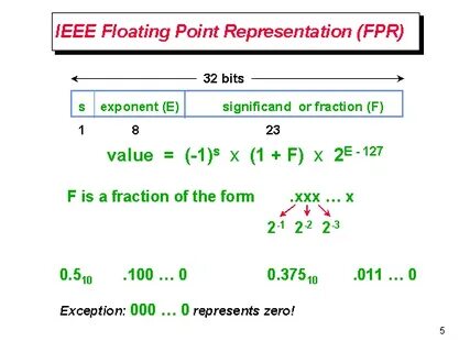 Float numbers