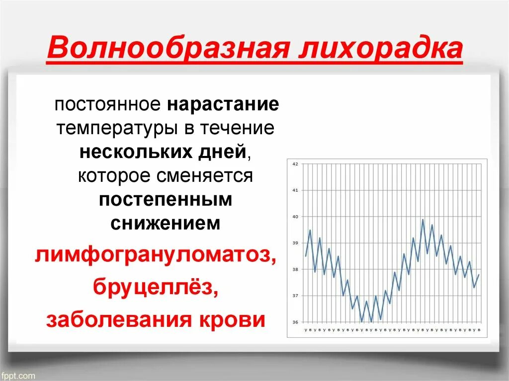 Температурная кривая волнообразная лихорадка. Волнообразная лихорадка лихорадка лихорадка график. Волнообразная (ундулирующая) лихорадка. Волнообразная лихорадка температурный лист.