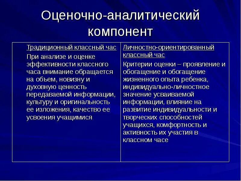 Основы экспертной деятельности картинка. Аналитический компонент деятельности. Аналитический компонент это. Аналитический компонент деятельности. Аналитический компонент деятельности.