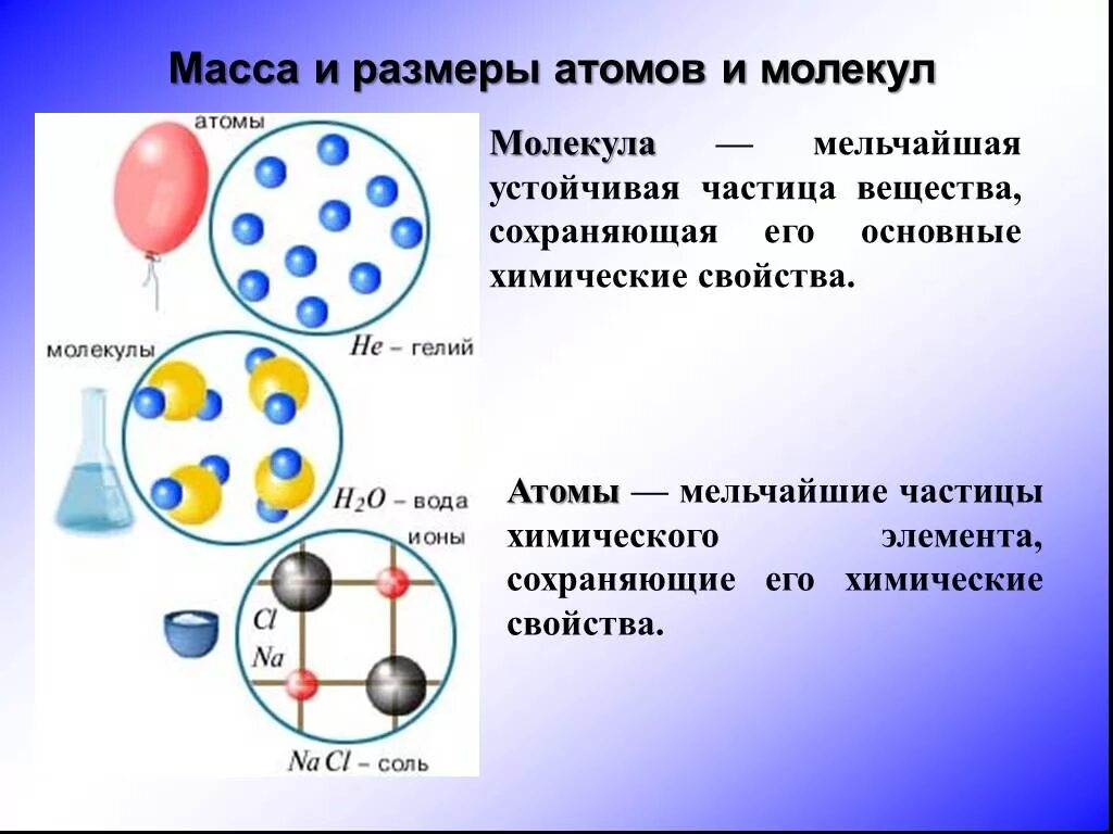 Размеры атомов и молекул. Размеры и масса молекул и атомов. Масса и Размеры молекул. Размеры атомов и молекул физика. Атом это химическая частица