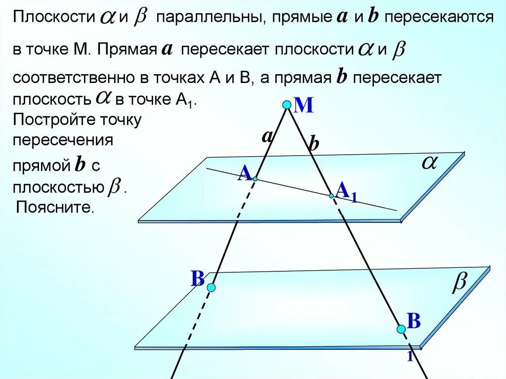 Прямая пересекает плоскость. Плоскость Альфа. Плоскость пересекающая параллельные плоскости. Параллельные прямые в плоскости. Прямая пересекает две скрещивающиеся прямые