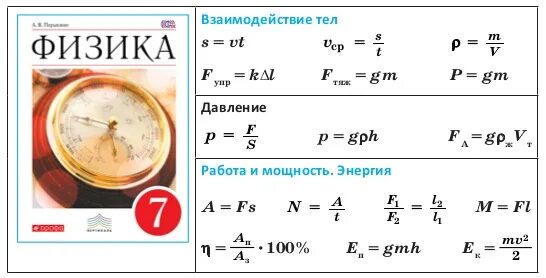 Формулы физики 7 класс таблица. Формулы по физике за 7 класс таблица. Все формулы физики за 7 класс. Формула массы физика 7 класс перышкин.