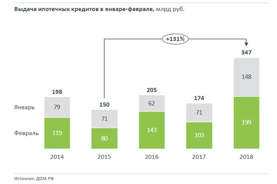 Ипотечный рынок в россии. Объем выданных ипотечных кредитов по годам. Выдача ипотечного кредита. Количество выданных ипотечных кредитов. Статистика выдачи ипотеки.