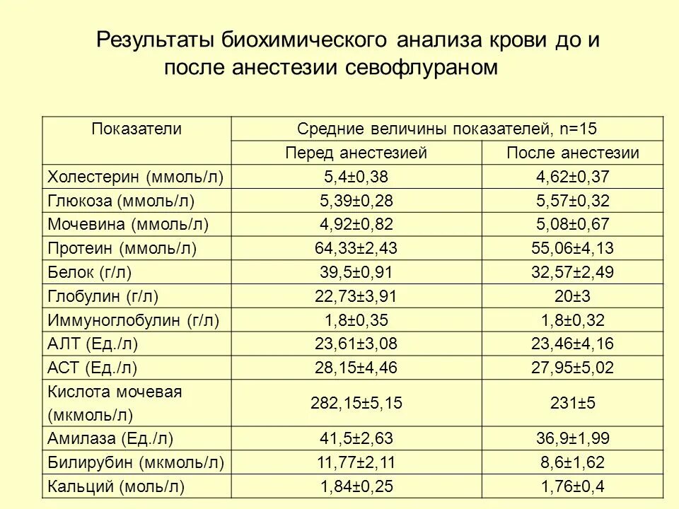 Мочевая кислота в крови повышена показатели