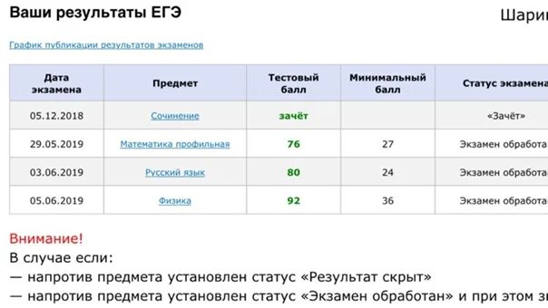 Огэ по физике сколько баллов на 4. Чек ЕГЭ. График опубликования результатов ОГЭ. Баллы ОГЭ 2022. График публикации результатов ЕГЭ.