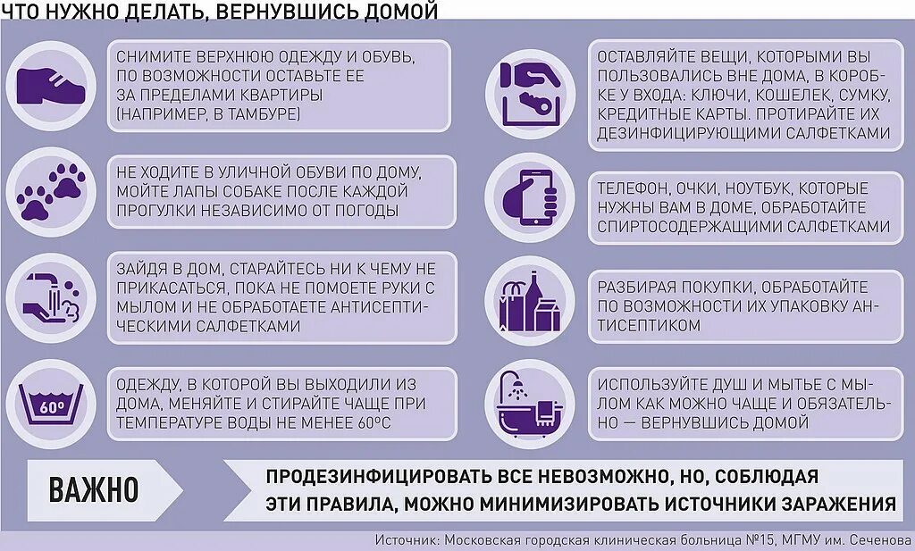 Правила поведения на карантине. Правила поведения при карантине дома. Правила поведения при коронавирусе. Правила поведения во время эпидемии.