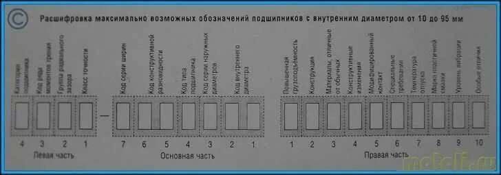 Расшифровка подшипников skf. Подшипники SKF расшифровка маркировки. Обозначение подшипников расшифровка. Подшипник расшифровка маркировки. Условное обозначение подшипника.