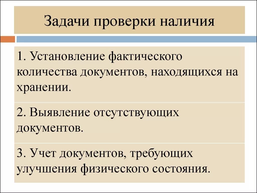 Ревизия дел. Проверка задачи. Задачи проведения ревизии.. Цели проверки наличия и состояния архивных документов. Задачи проверки документов в архиве.