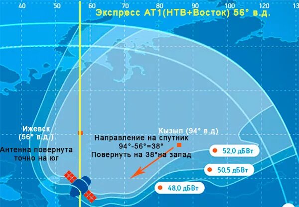 Какой спутник жизни. Зона покрытия спутника экспресс ат1. Зона покрытия Триколор 36 градус. Зона покрытия спутников "экспресс ам1" или «Ямал-601». Триколор на спутнике 56 градусов.