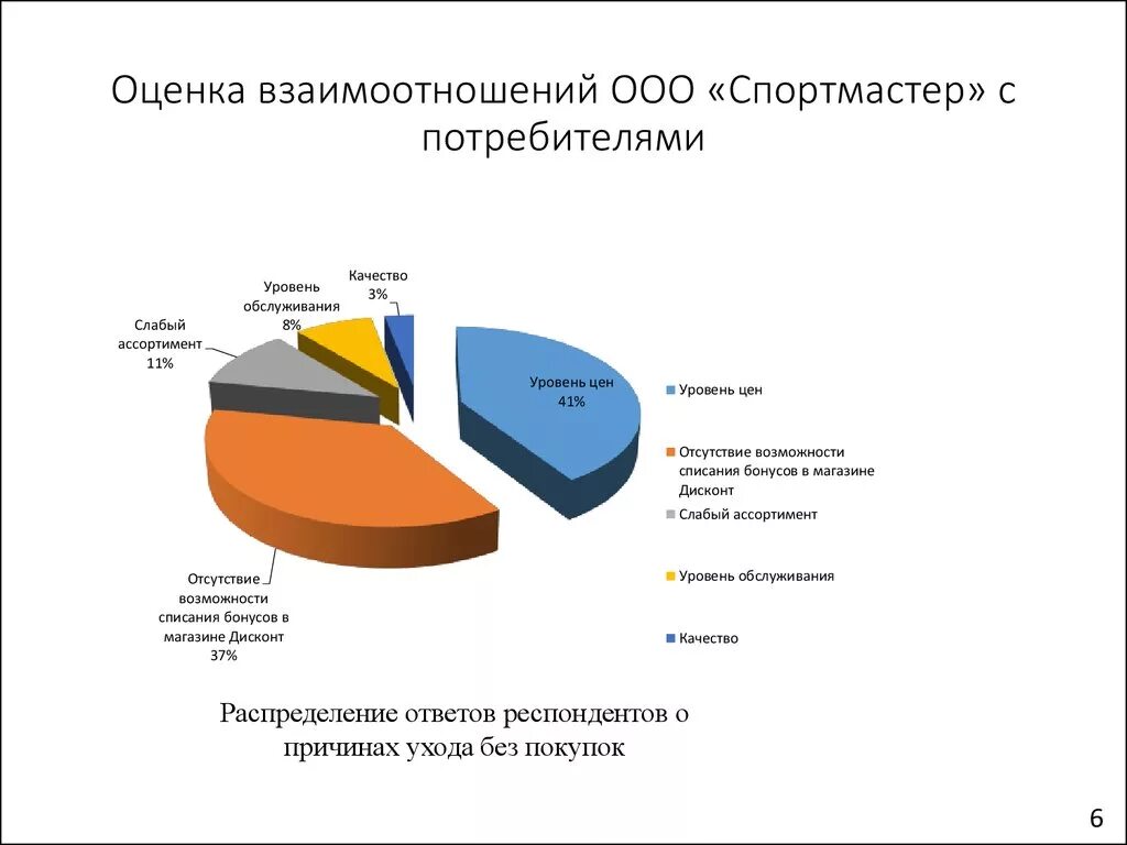 Ооо оценка качества