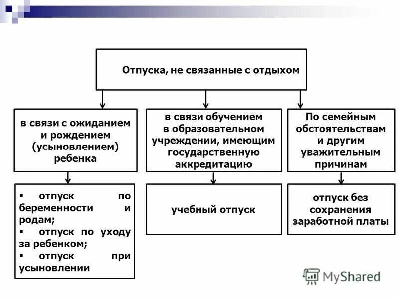 Отпуск в образовательной организации