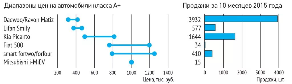 Ушли с рынка рф