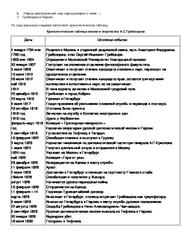 Изучение творчества А.С. Грибоедова в 9-м классе