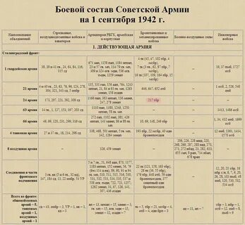 Боевой состав