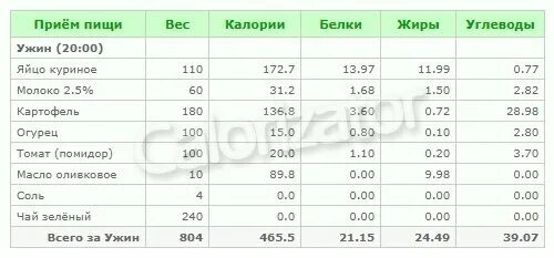 Килокалории 2 яйца. Суточный рацион питания на 2000 калорий. Бурый рис 100 гр калорийность. Творог калорийность на 100 грамм. Килокалории в 100 гр творога 5.