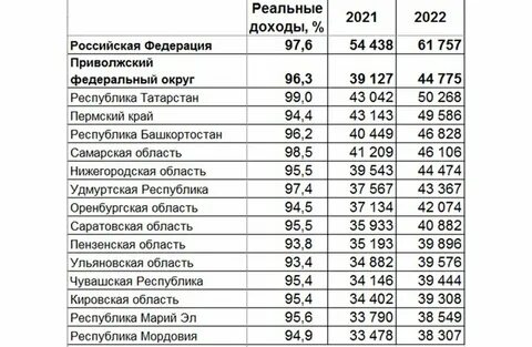 Врп 2022 год