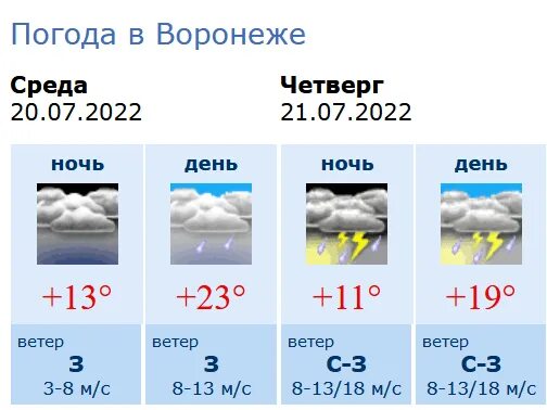 Погода в Воронеже. Погода в Воронеже сегодня. Погода на четверг. Прогноз погоды на 21 июля. Прогноз погоды россошь на 10 дней