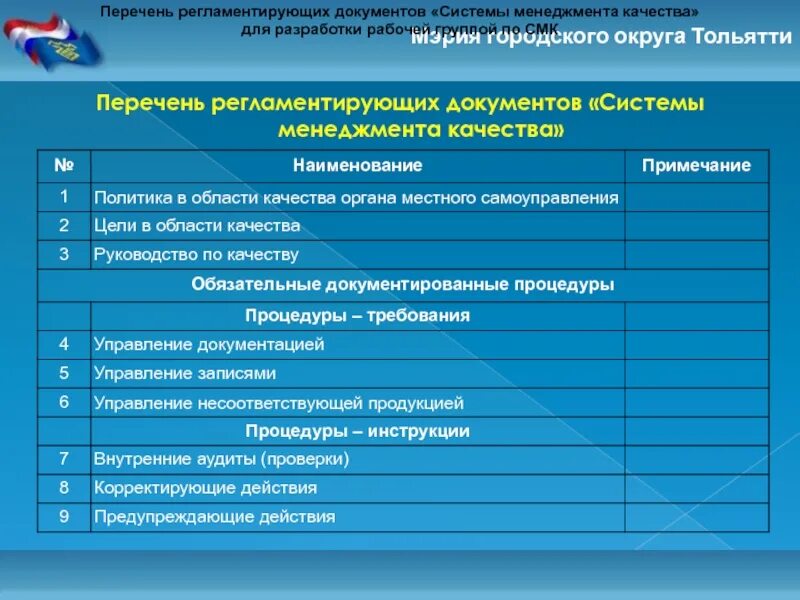 Подразделения смк. Перечень документов СМК. Список документов СМК предприятия. Реестр документов системы менеджмента качества. Реестр документации СМК.