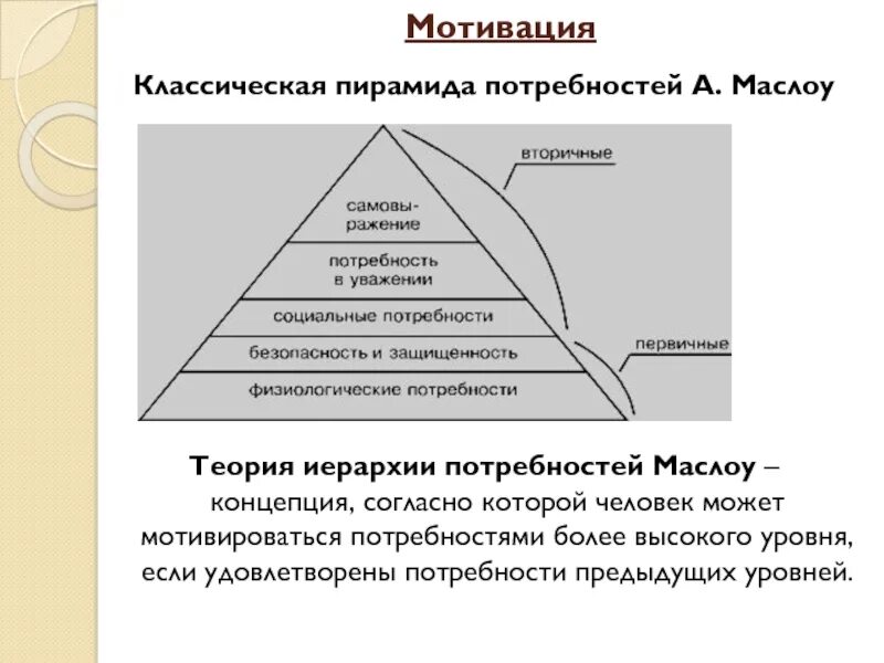 Каковы основные уровни. Теория мотивации Маслоу в менеджменте. Теория мотивации Маслоу пирамида. Теории мотивации персонала Маслоу. Теория иерархии потребностей а Маслоу в мотивации менеджмент.